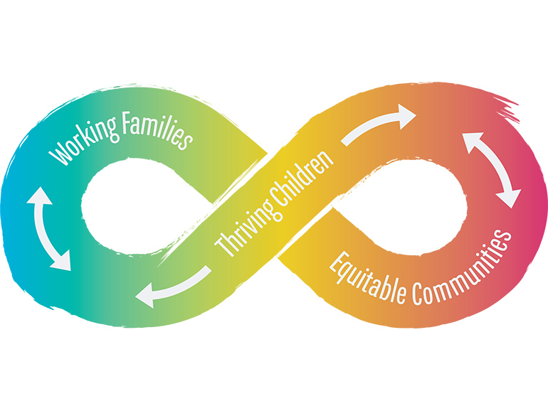 Signo de infinidad de familias trabajadoras, comunidades equitativas, y prosperen niños y niñas